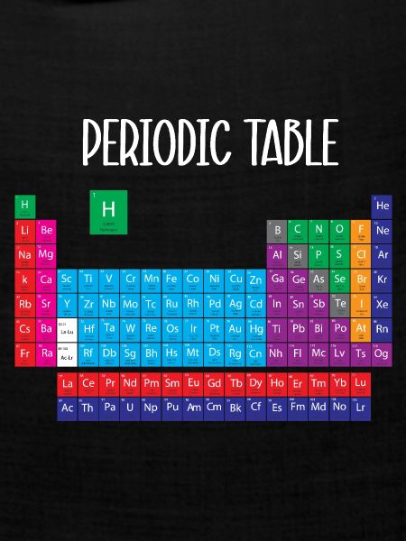 Periodensystem