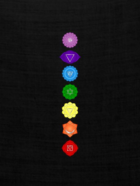 Chakra