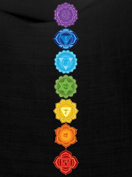 CHAKRAS
