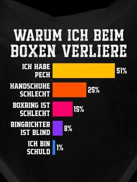 Pourquoi je perds en boxe Boxe