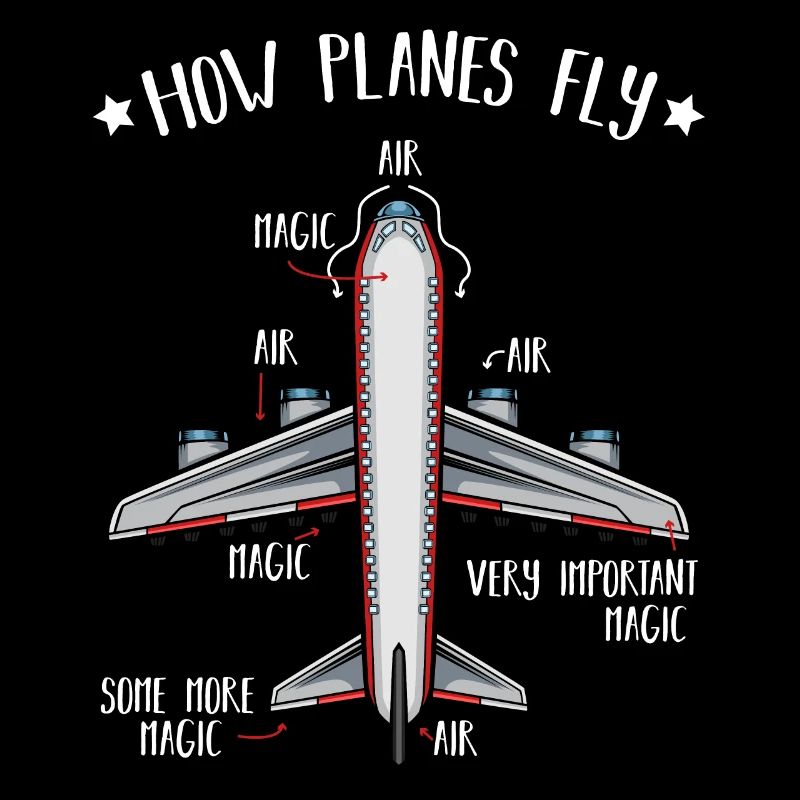 How Planes Fly Luft- und Raumfahrttechnik Studium
