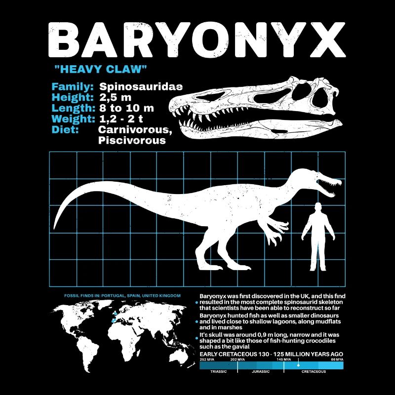 Baryonyx Datenblatt