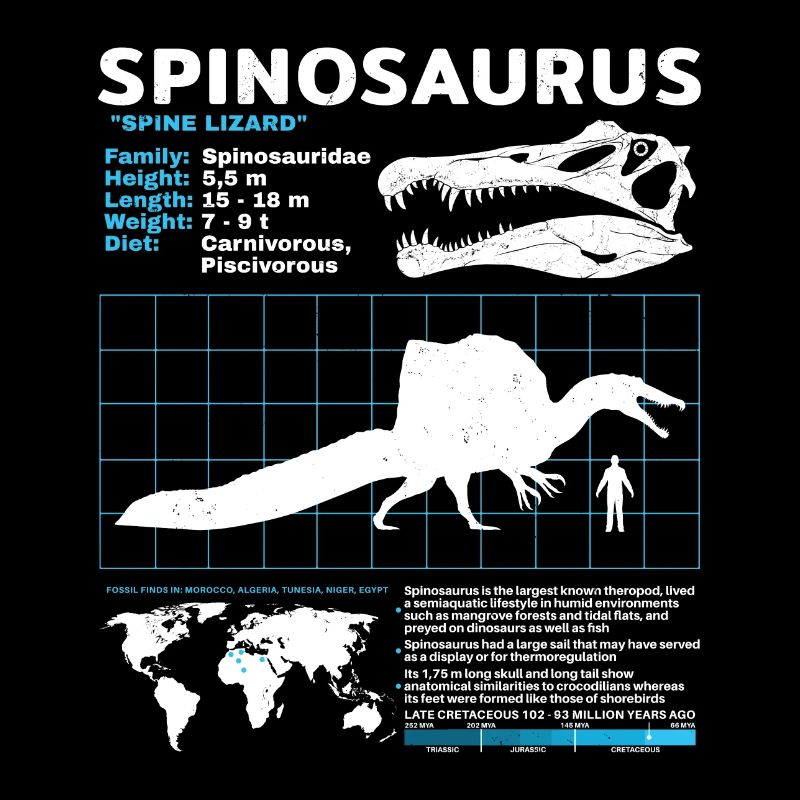 Fiche technique Spinosaurus