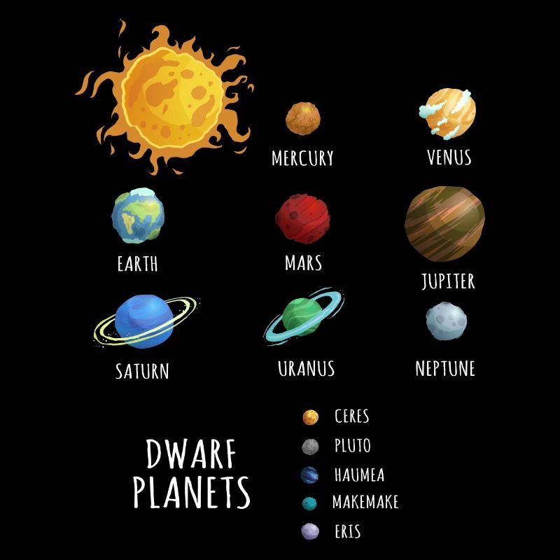 Dwarf Planets, dwarf planets in the solar system