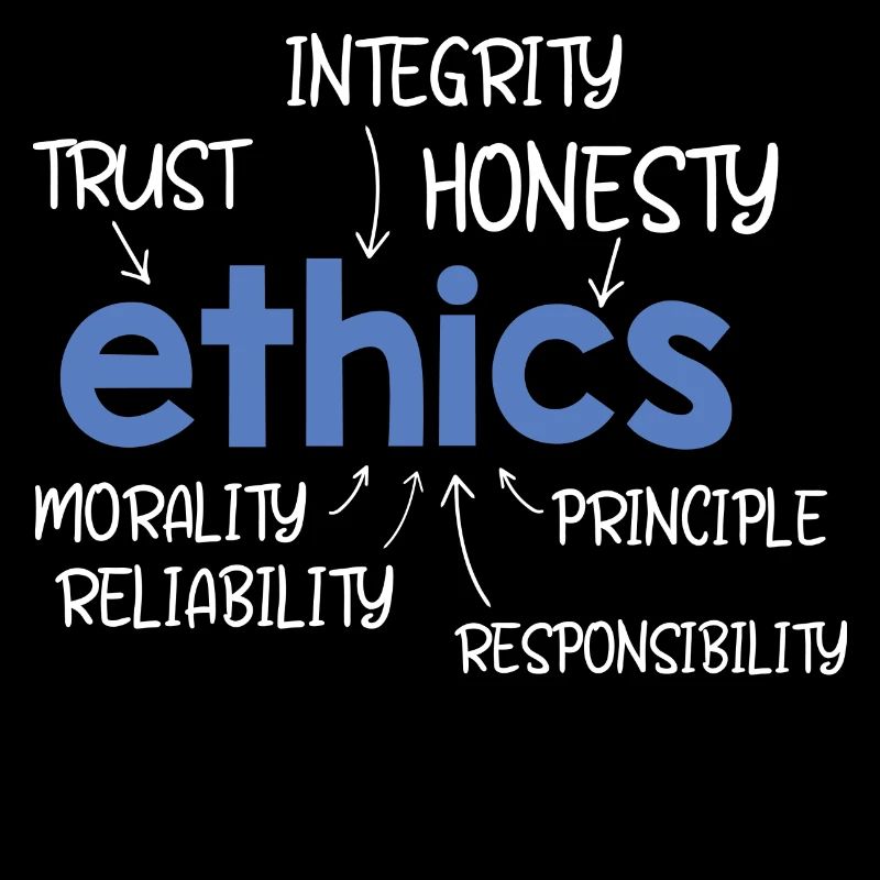 Ethics Word Description