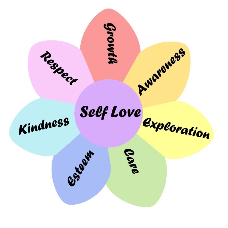 Rainbow pastel couleur self love basics