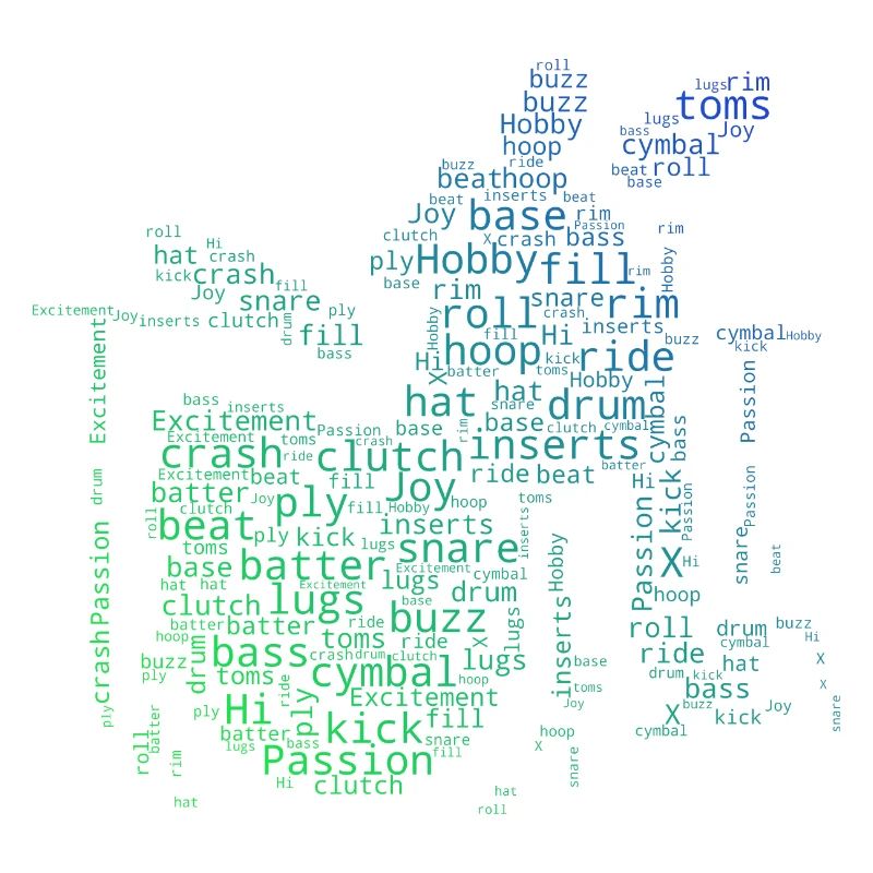 Percussionist Drum Kit Drumming