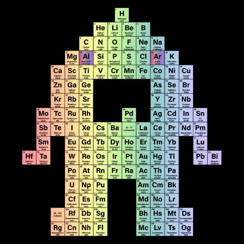 Periodic table