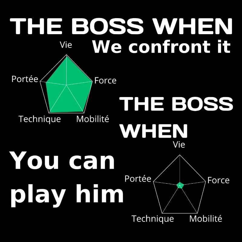 Das Level eines Chefs