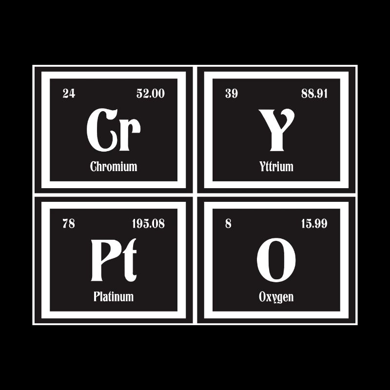 Krypto-| Periodensystem der Elemente