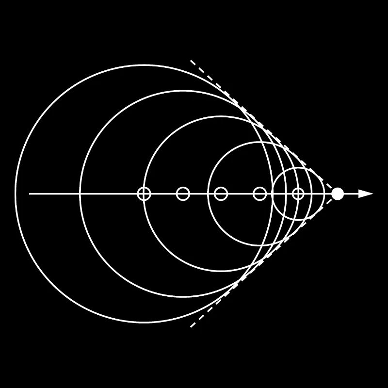 Sound barrier Physics Physicist Physics teacher