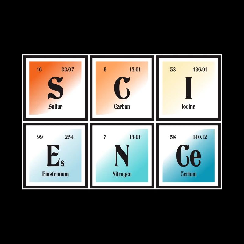 Science | Periodic Table of Elements