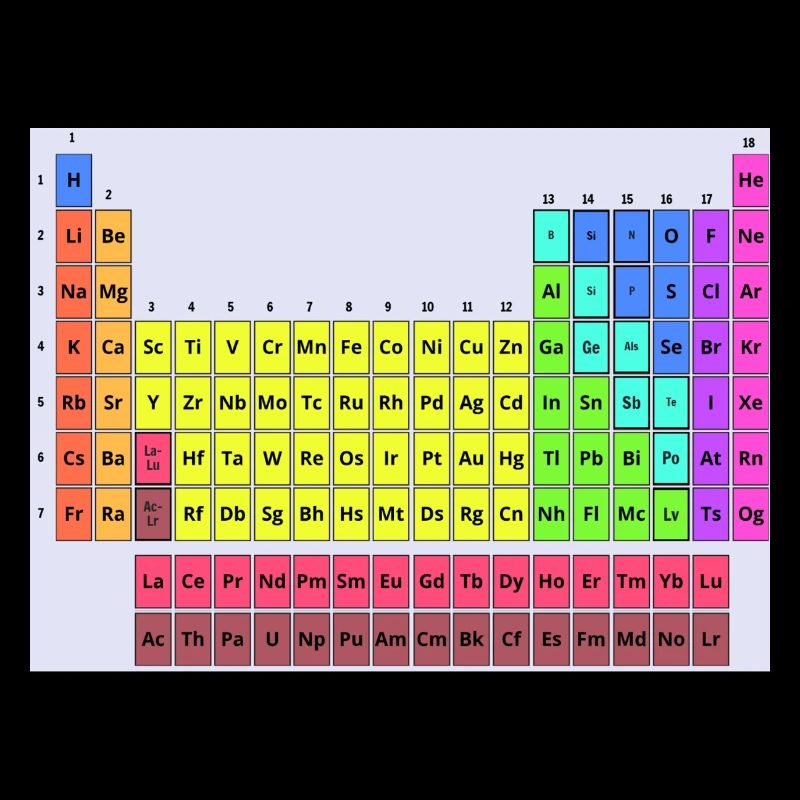 Periodic table
