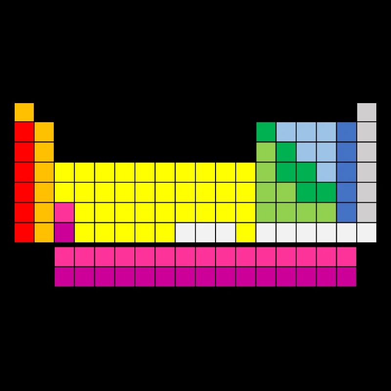 Periodic table of elements