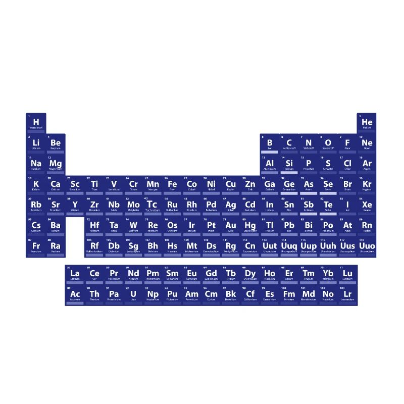 Das Periodensystem der Elemente