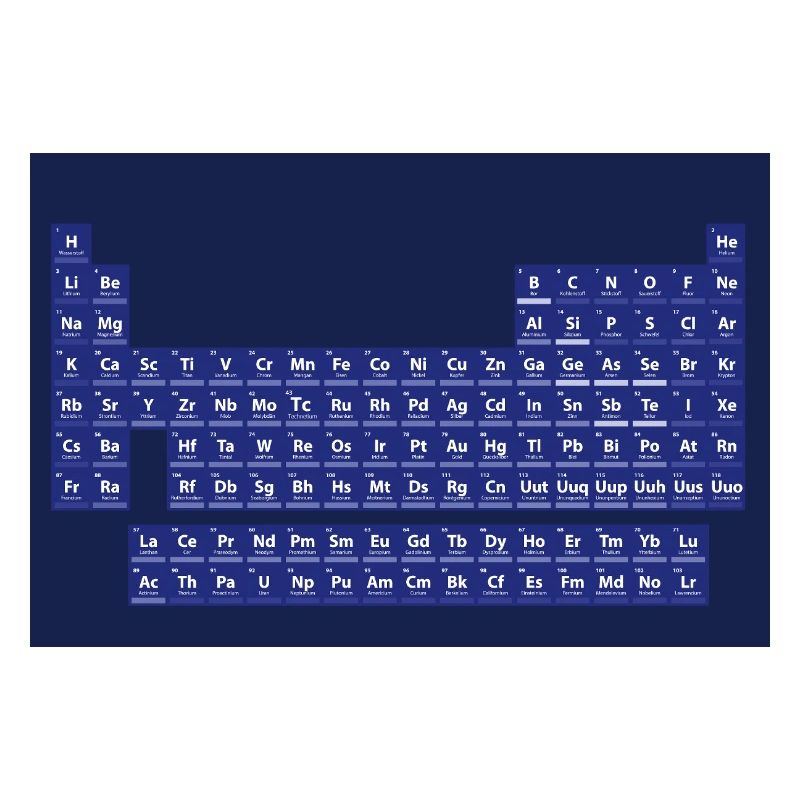 Das Periodensystem der Elemente