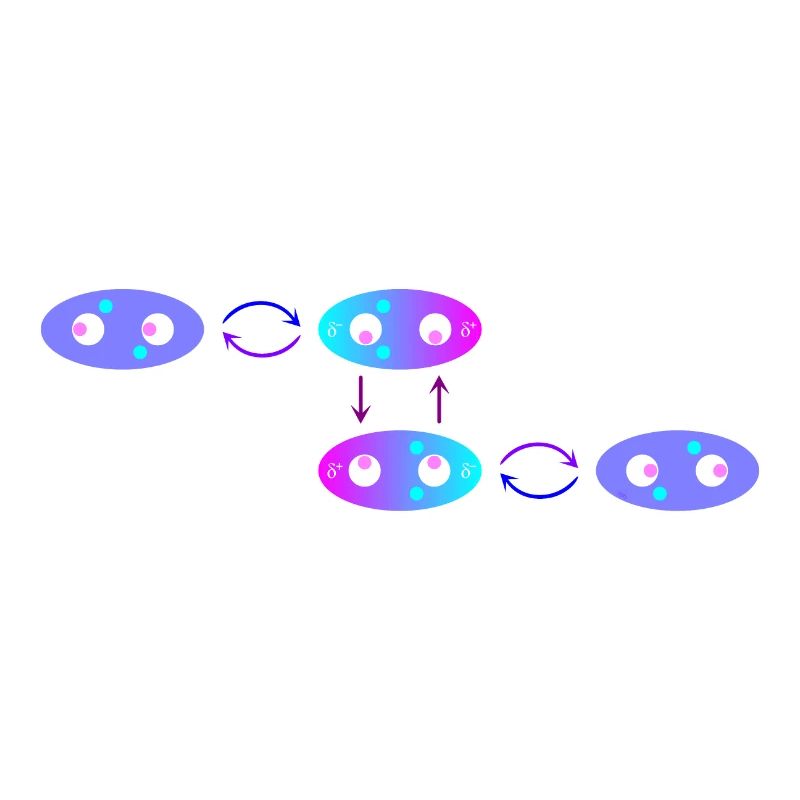 Relation intermittente avec Van der Waals