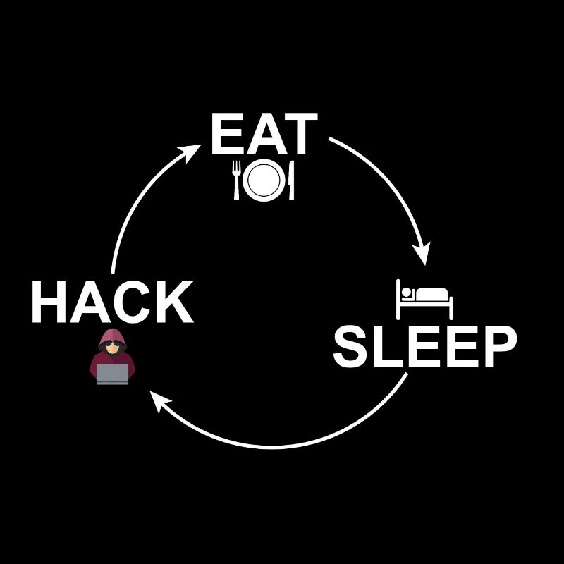 Kreislauf: Eat-Sleep-Hack Hacker Hacken 24/7