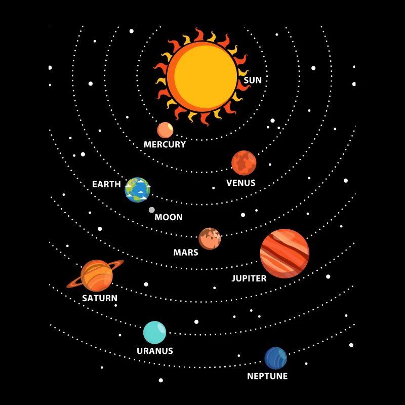 Système solaire Pendule Physique Planètes Science