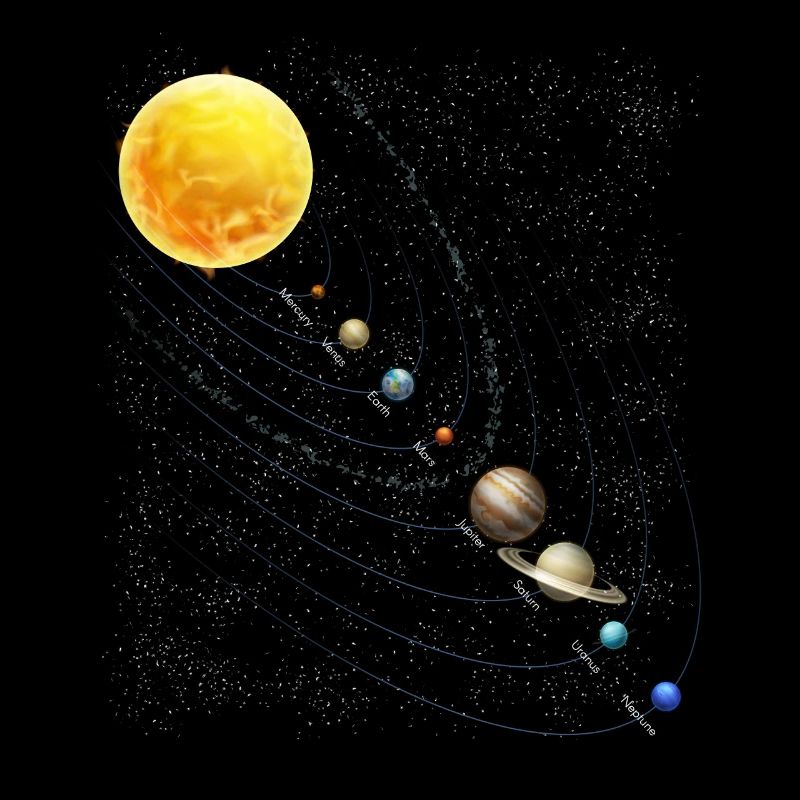 Système solaire Pendule Physique Planètes Science