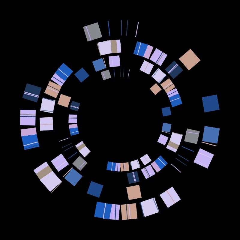 Abstract Minimal Circle
