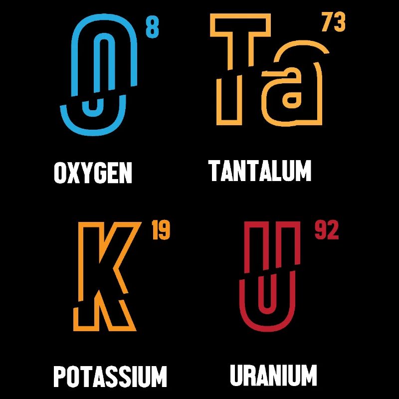 Periodic table