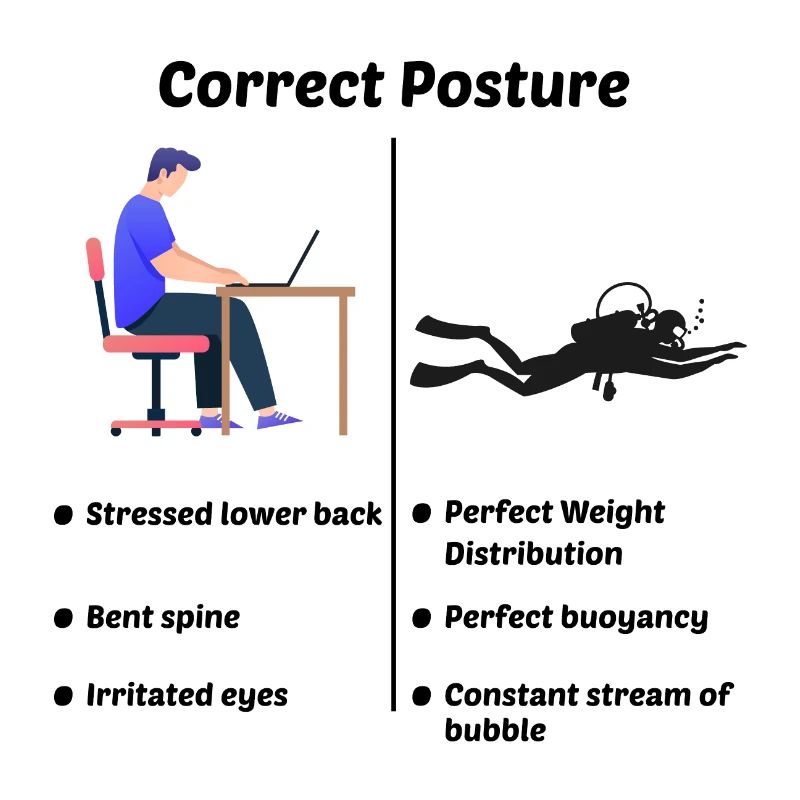 Scuba Diving Diver Computer Engineer Programmierer
