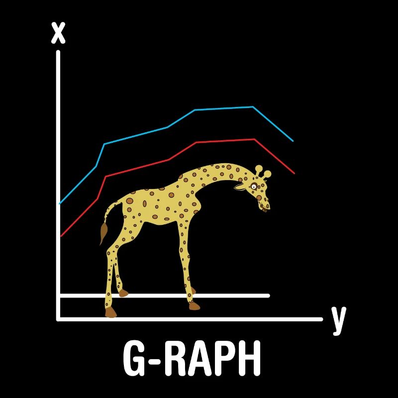 Giraffes graph