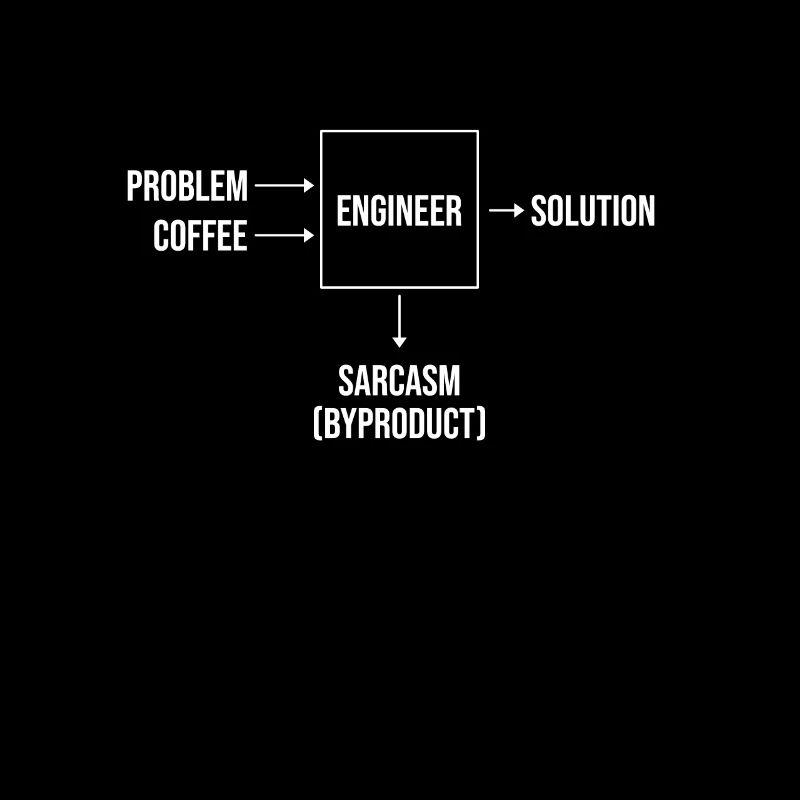 engineer diploma, bachelor master gift for PhD