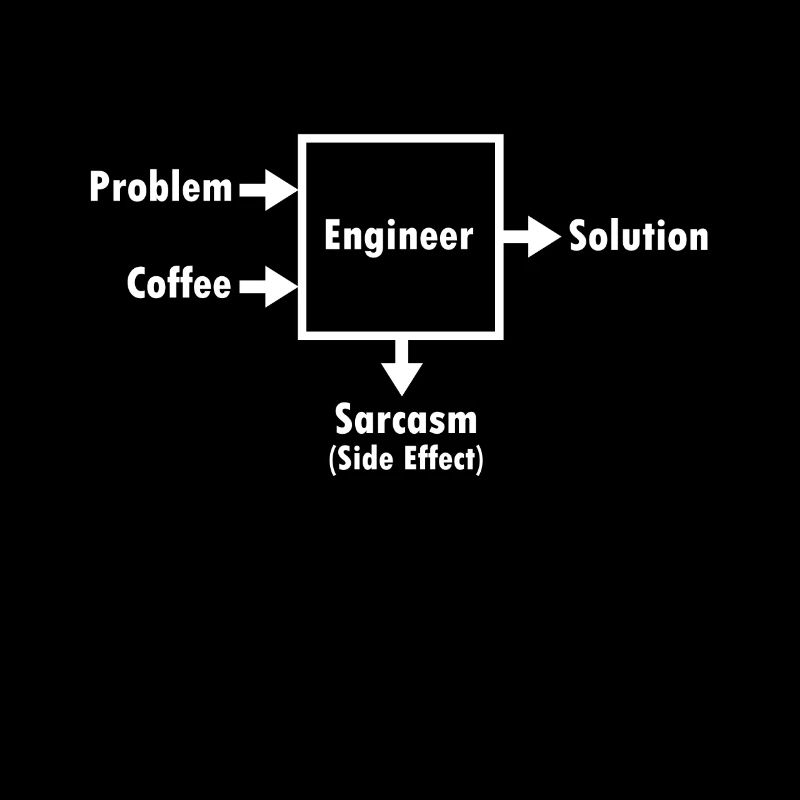 Funny engineer saying sarcasm gift profession