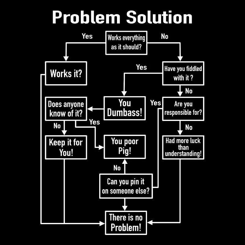 Problem-Solution Prozess-Diagramm Büro Job Witz