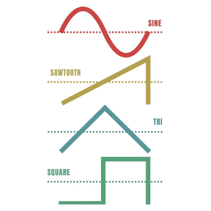 Vintage Analog Synthesizer Techno Waveform - Synth