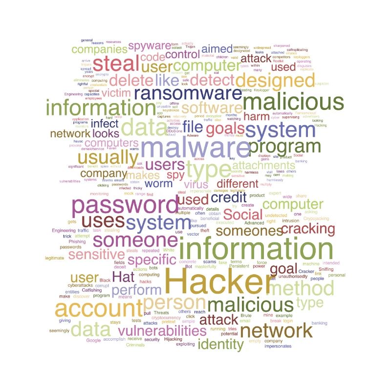 Cyber Computer Programming Digitale Es