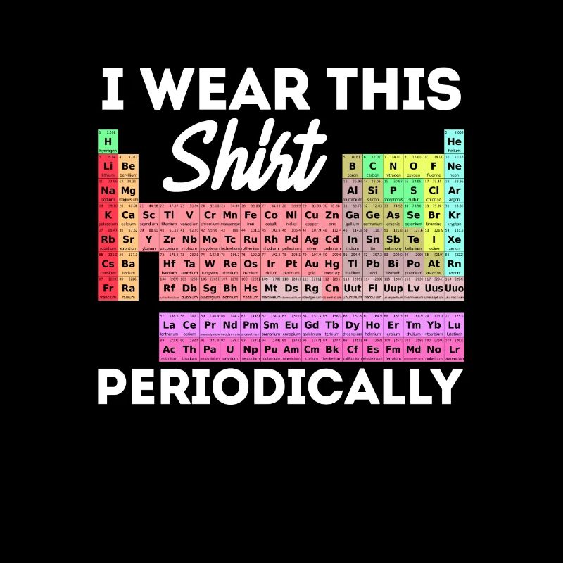 Periodic table