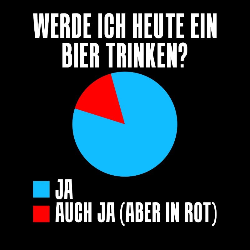 Werde ich heute ein Bier trinken? Ja oder ja (nur