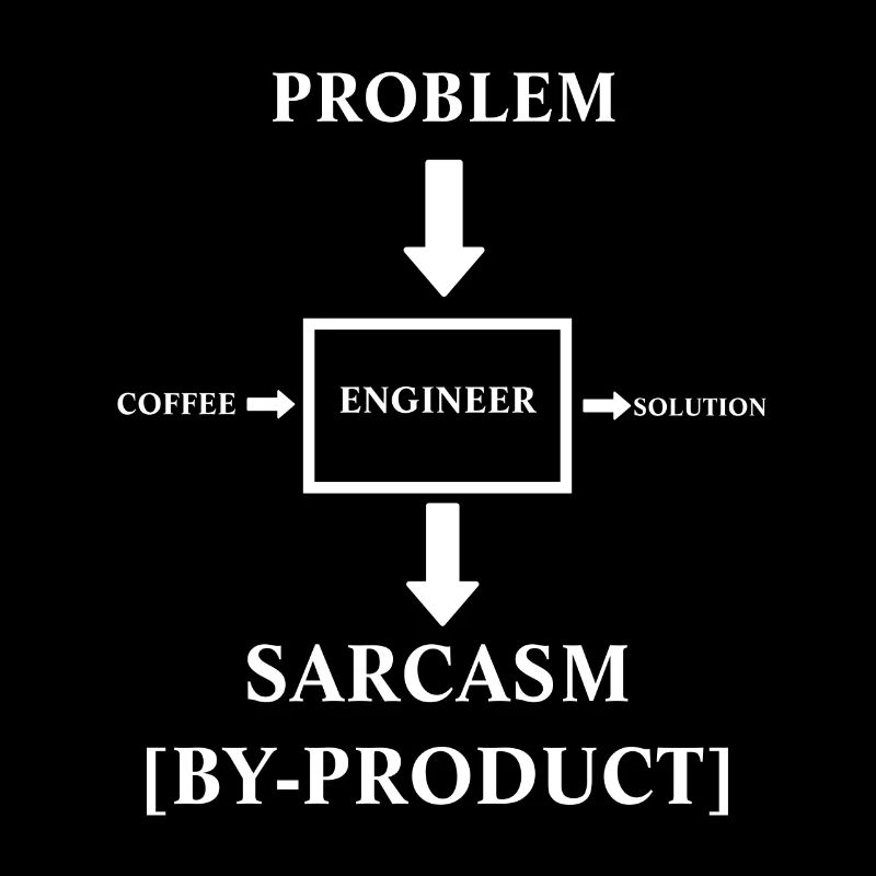 Engineering sarcasm by product