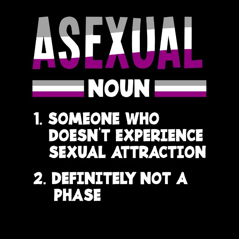 Asexual Asexuality Outing