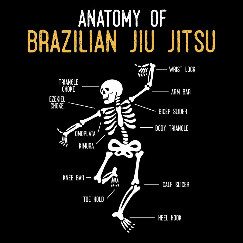 Amusant jiu Jitsu combattant anatomie BJJ Training