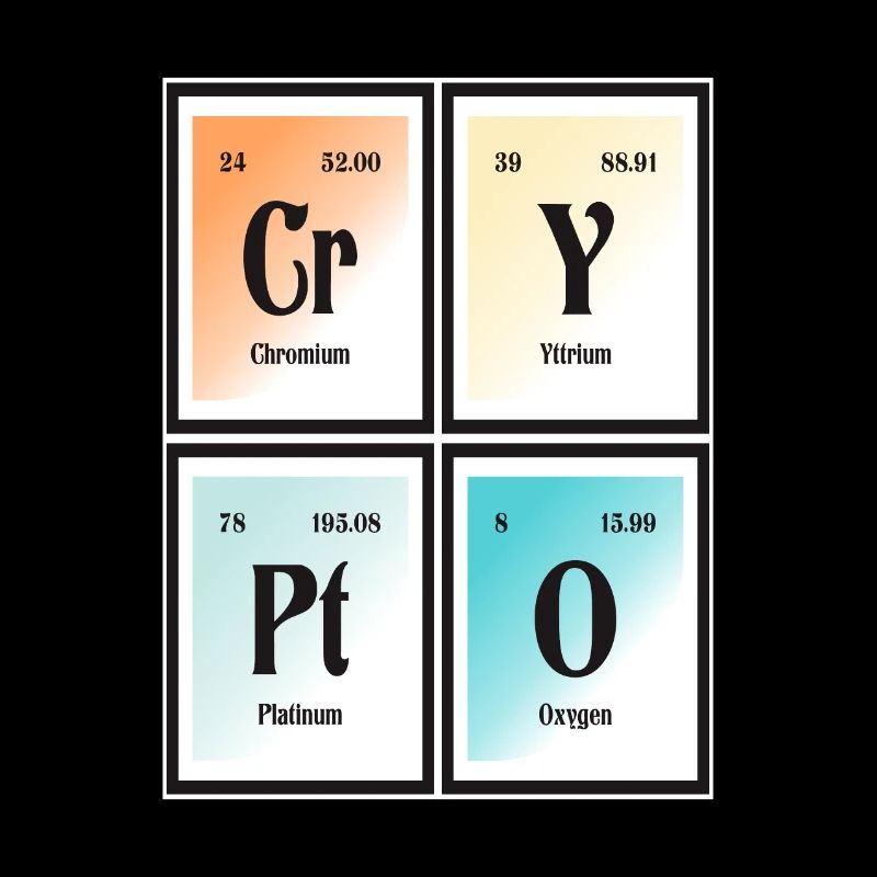 Crypto - Periodensystem der Elemente.