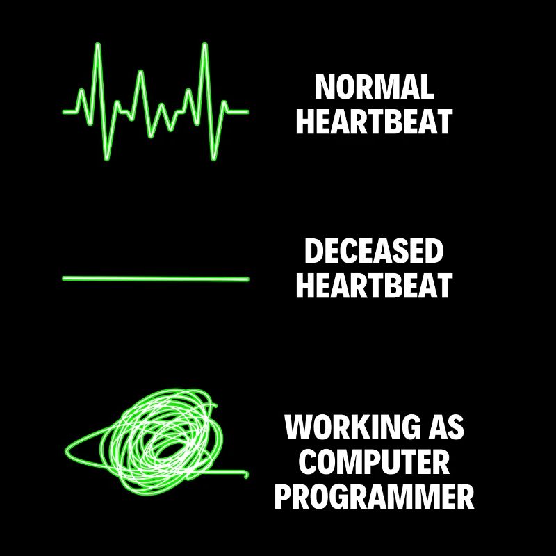 Computer Programmer Computer Programming Workers