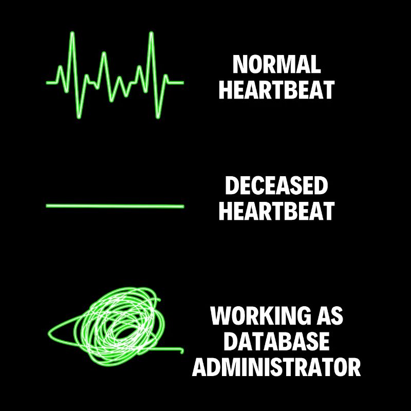 Travaux d’administrateur de base de données de travail Data Analyst