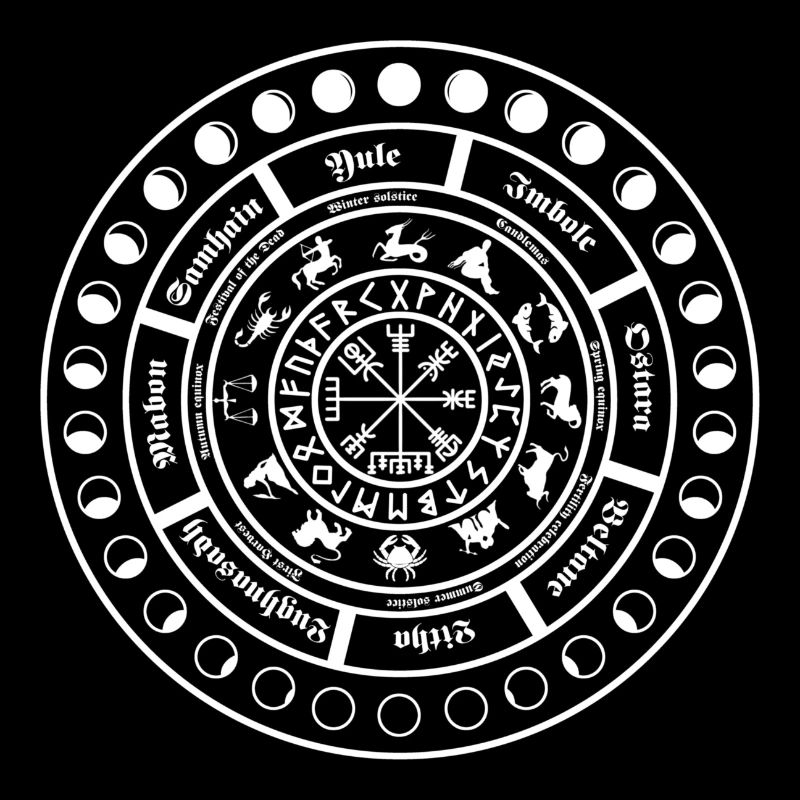 Roue de l’année (W)