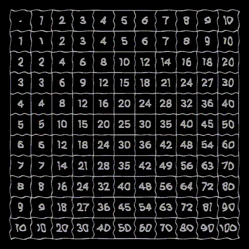 multiplication tables math school learning net numbers
