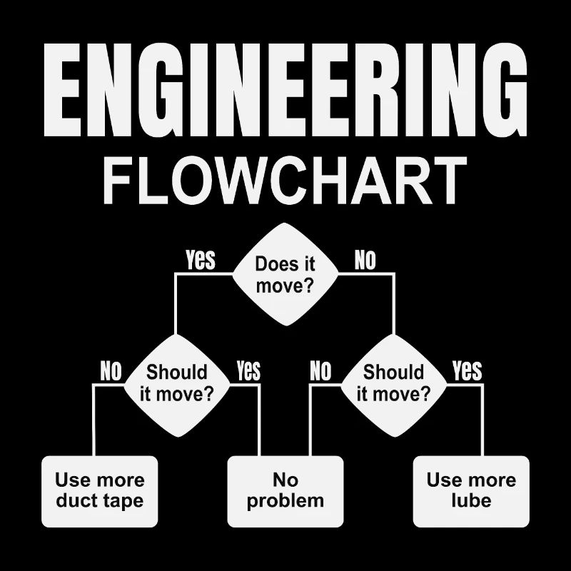 Engineering technischer Flowchart Ingenieur