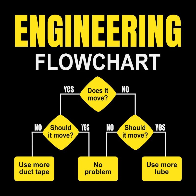Engineering technischer Flowchart Ingenieur