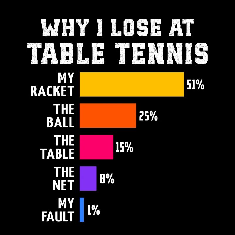 Tennis de table pourquoi je perds au tennis de table