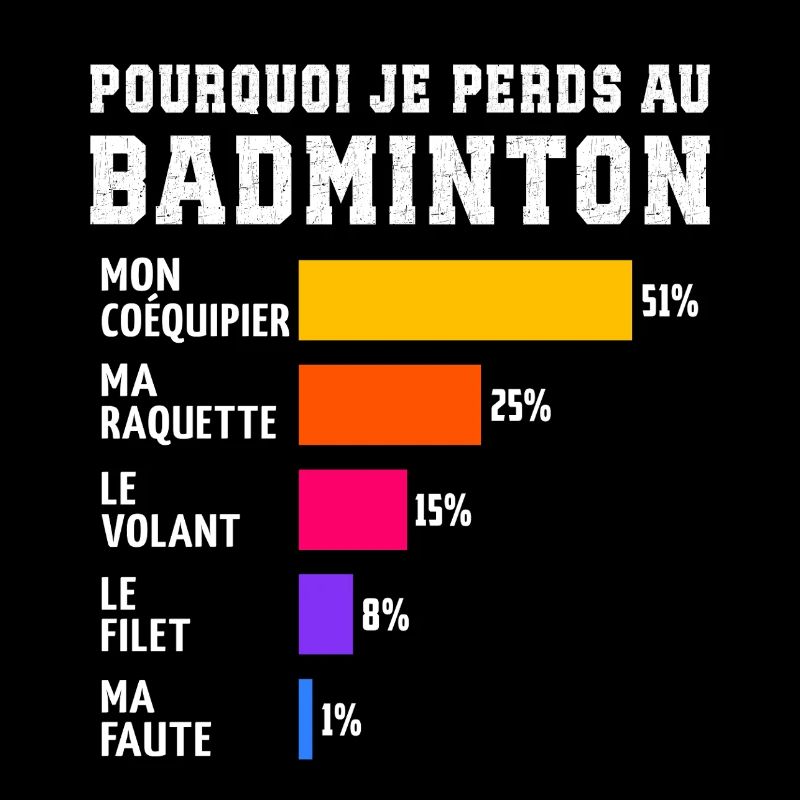 Pourquoi Je Perds Au Badminton 