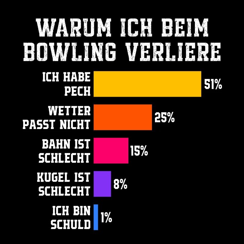 Why I lose at bowling Bowling