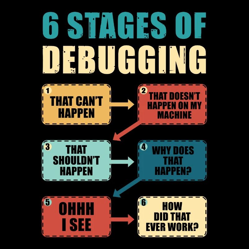 Programmieren Debugging Lustiges Programmierergeschenk