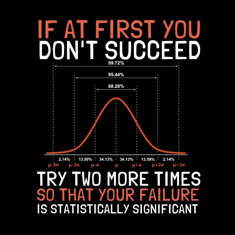Normal Distribution Statistician Data Scientist